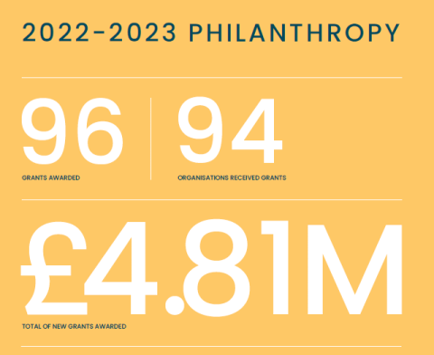 The numbers