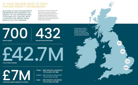 Map showing Philanthropy Framework 5-Year Review 2018-2023