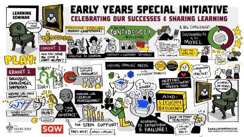 SQW EY Seminar